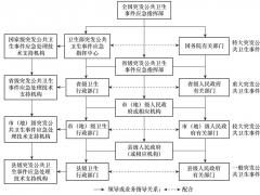 公共卫生应急体系：全国建成32个P3实验室网络