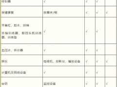 智慧医疗设备准入管理办法