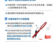 中医药产业发展扶持政策