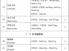 基本药物目录动态调整机制