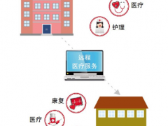 医养结合服务模式试点方案