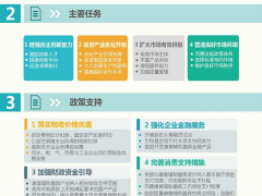 康复辅助器具产业发展指导意见