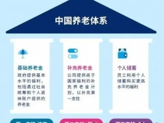 一文读懂中国养老金制度,「个人养老」时代即将来临